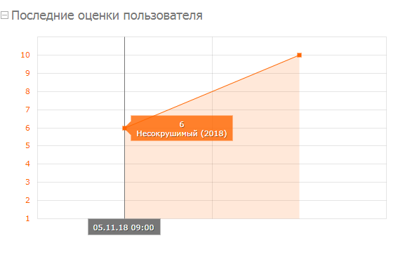 Рейтинг фильма Кеосаяна "Крымский мост" обрушили боты
