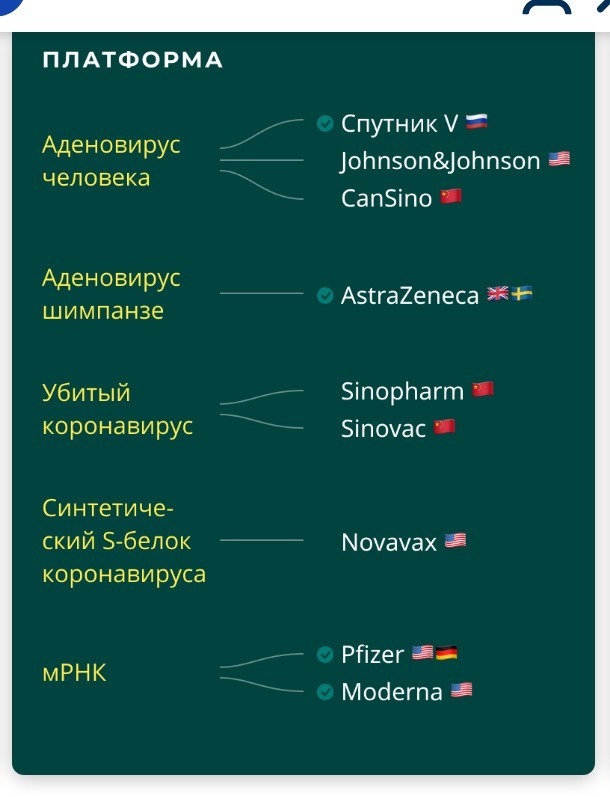 Непривитые от COVID-19 должны лечиться за свой счет, заявили в Роспотребнадзоре