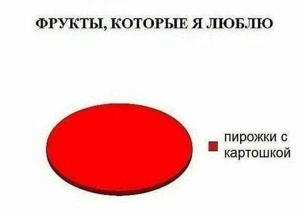 Всего понемногу. От 21.06.2024
