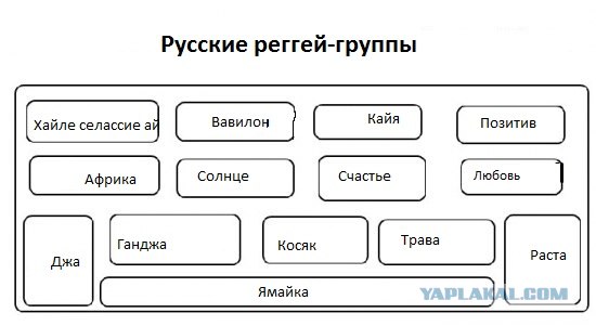 Клавиатура для создания песен о байкерах