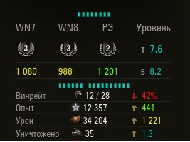 Wargaming 14