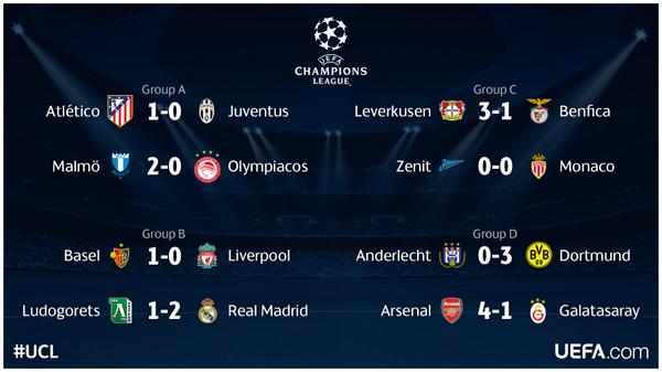 Champions League Сезон 2014/2015