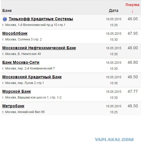 Банки Ру Купить Доллар В Спб