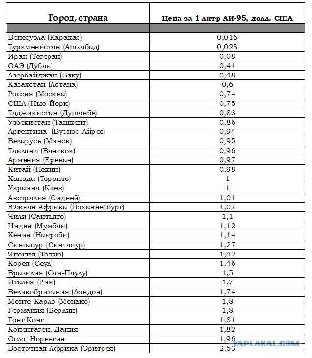 Нефть: психологическая планка в 40 долларов