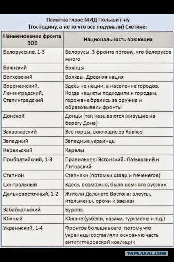 Россия строит новые водохранилища
