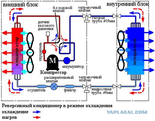 Случай на работе или жизнь везде!