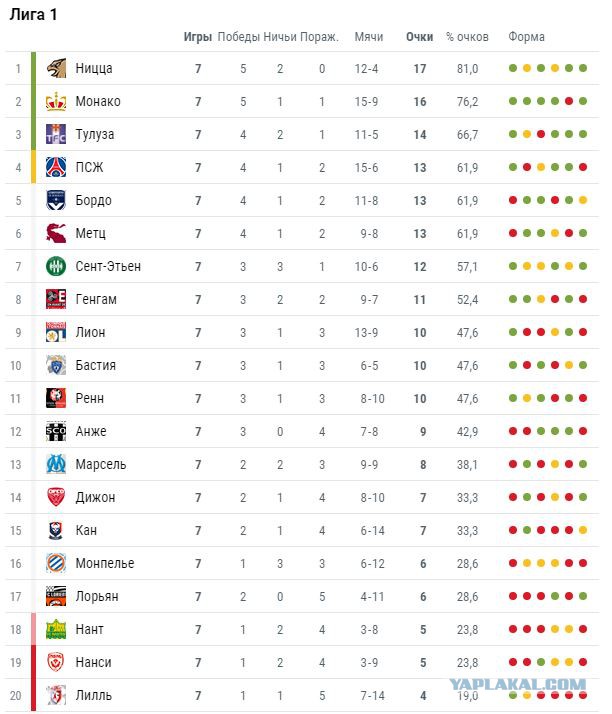 League Europe Сезон 2016/2017