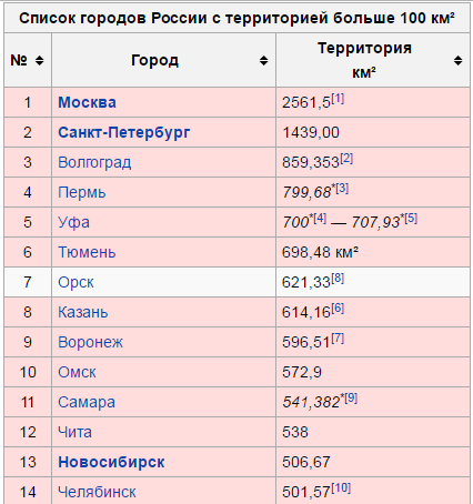 Орчане о ценах в маршрутках: «Жесть! Это ужас! Еле терпим!»