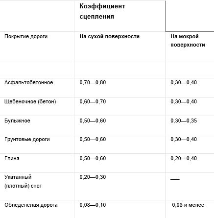 ВАЗ пошел на обгон, его не пустили обратно, он влетел в автобус... машину разорвало....