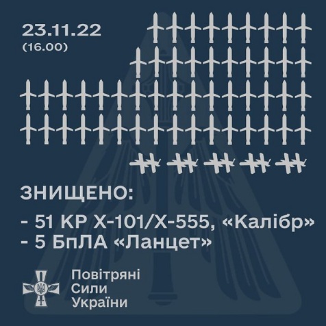 Ту би континуэд. Новые удары по Украине