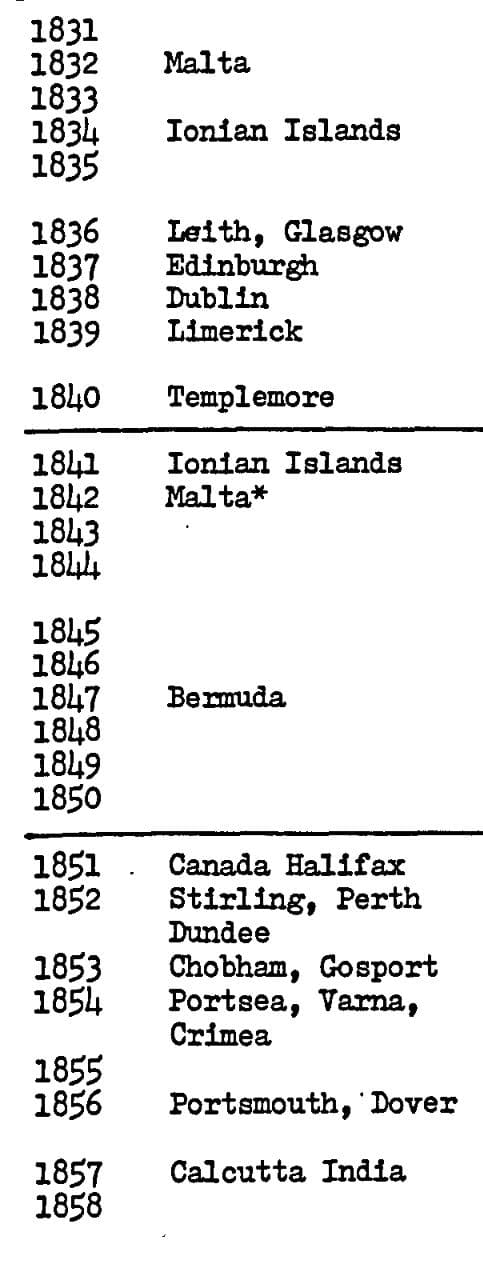 Дети капитана Гранта: Военное прошлое майора Мак-Наббса