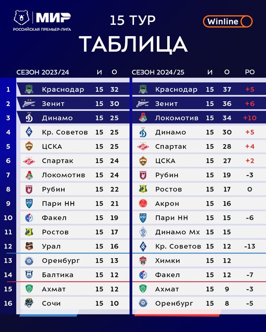РПЛ сезон 2023-2024