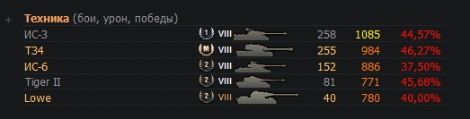 Wargaming 11