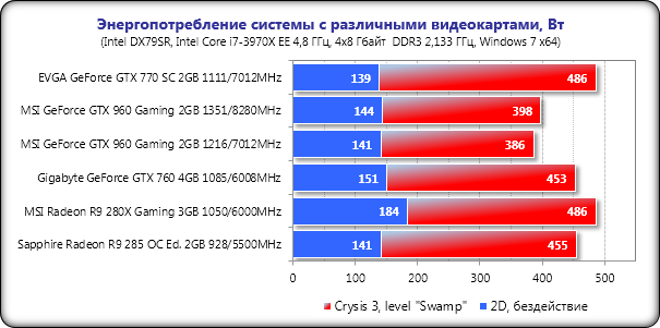 Средняя цена компьютеров в Москве превысила 50 000