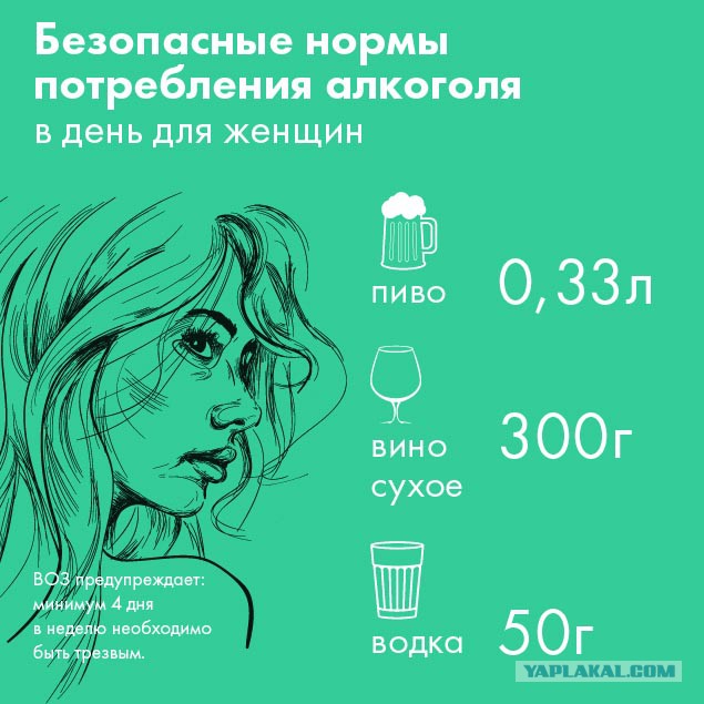 Как я бухал и добухался