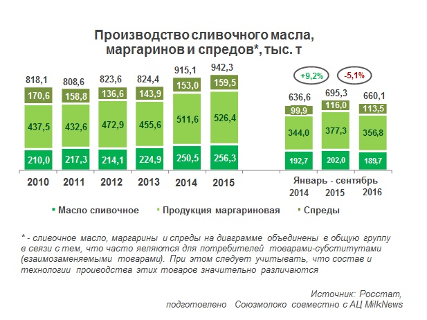 Как я работал на молокозаводе и что из этого вышло.