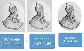Все правители России от Рюрика до наших дней с датами их правления