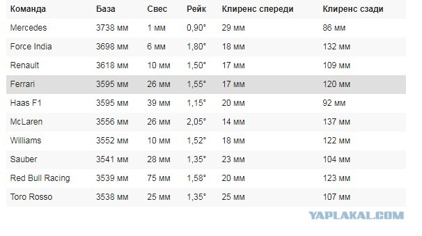Как поменялись размеры болидов Формулы-1 с 1957 года