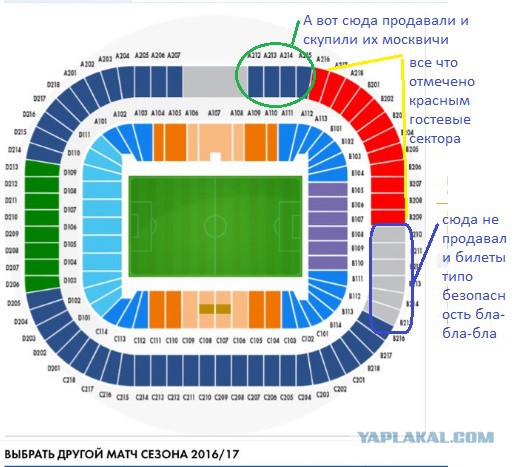 Футбол. Чемпионат России 2017-2018 часть 2