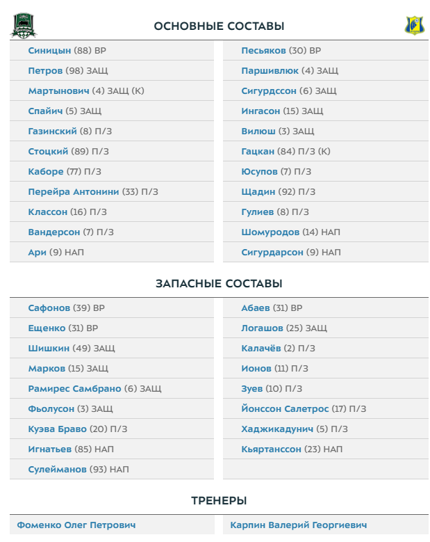 РПЛ 2018-2019(часть V)