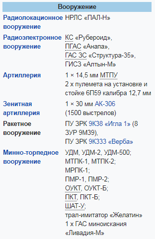 «Пётр Ильичев». Спуск нового корабля для флота России