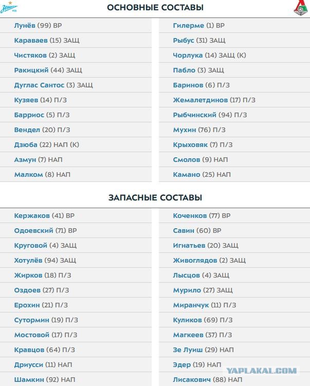 РПЛ 2021.Часть третья