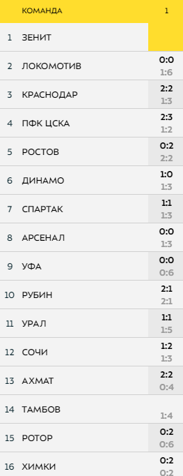 РПЛ 2021.Часть третья