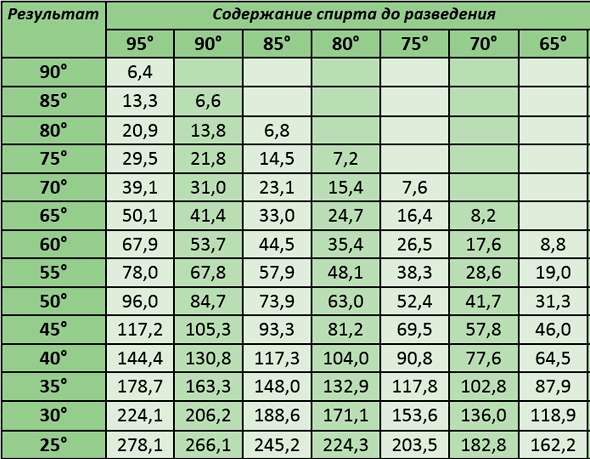 19 вещей, распотрошенных до последней детали