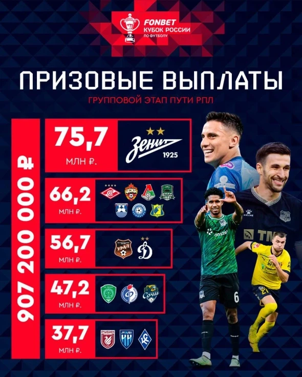 РПЛ без прикрас и модераций 2.