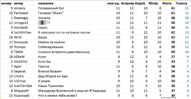 Маски-Шоу или Конкурс Короткого Креатива №31