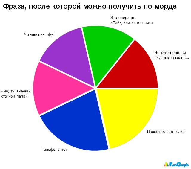 Графики из жизни