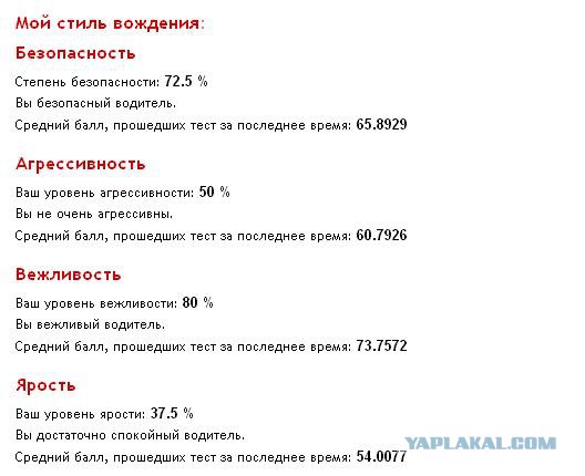 Тест: Ваш стиль вождения.