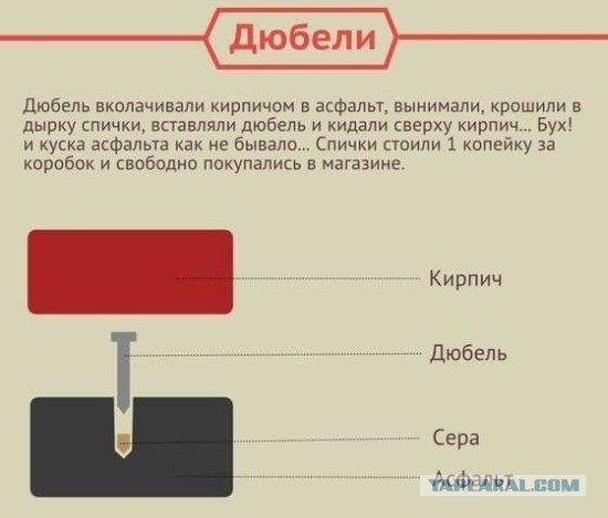 Игр и вещи 90-х