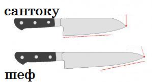 Гуляш с гречкой