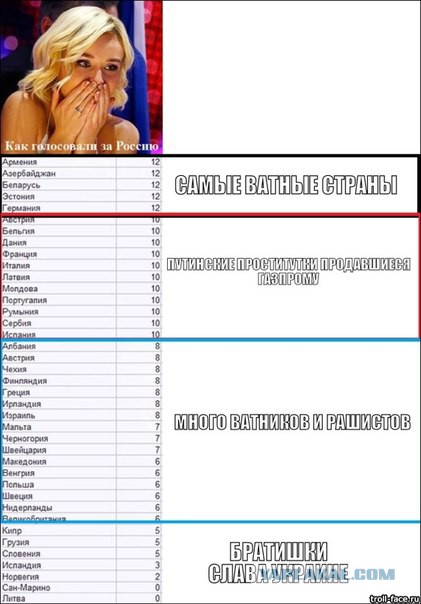Шансы Гагариной на победу в Евровидение
