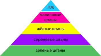 Приравнять автопробеги к демонстрациям