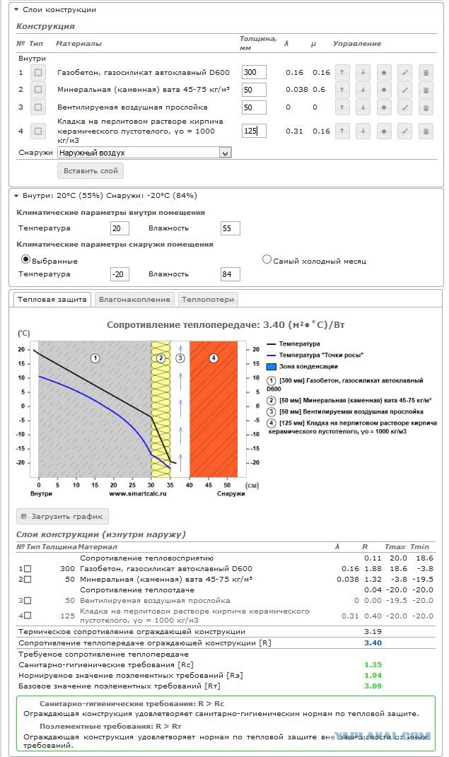 Как правильно утеплить свой дом и при этом облицевать его искусственным камнем