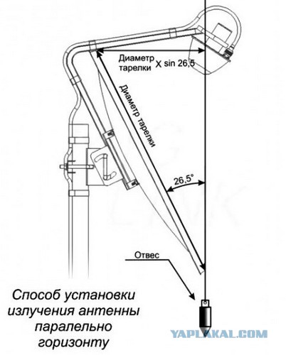 Чертеж спутниковой антенны