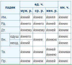 Одного меня бесит фраза "доброго времени суток" или нет?
