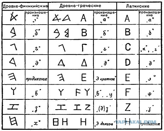 Дохристианская письменность