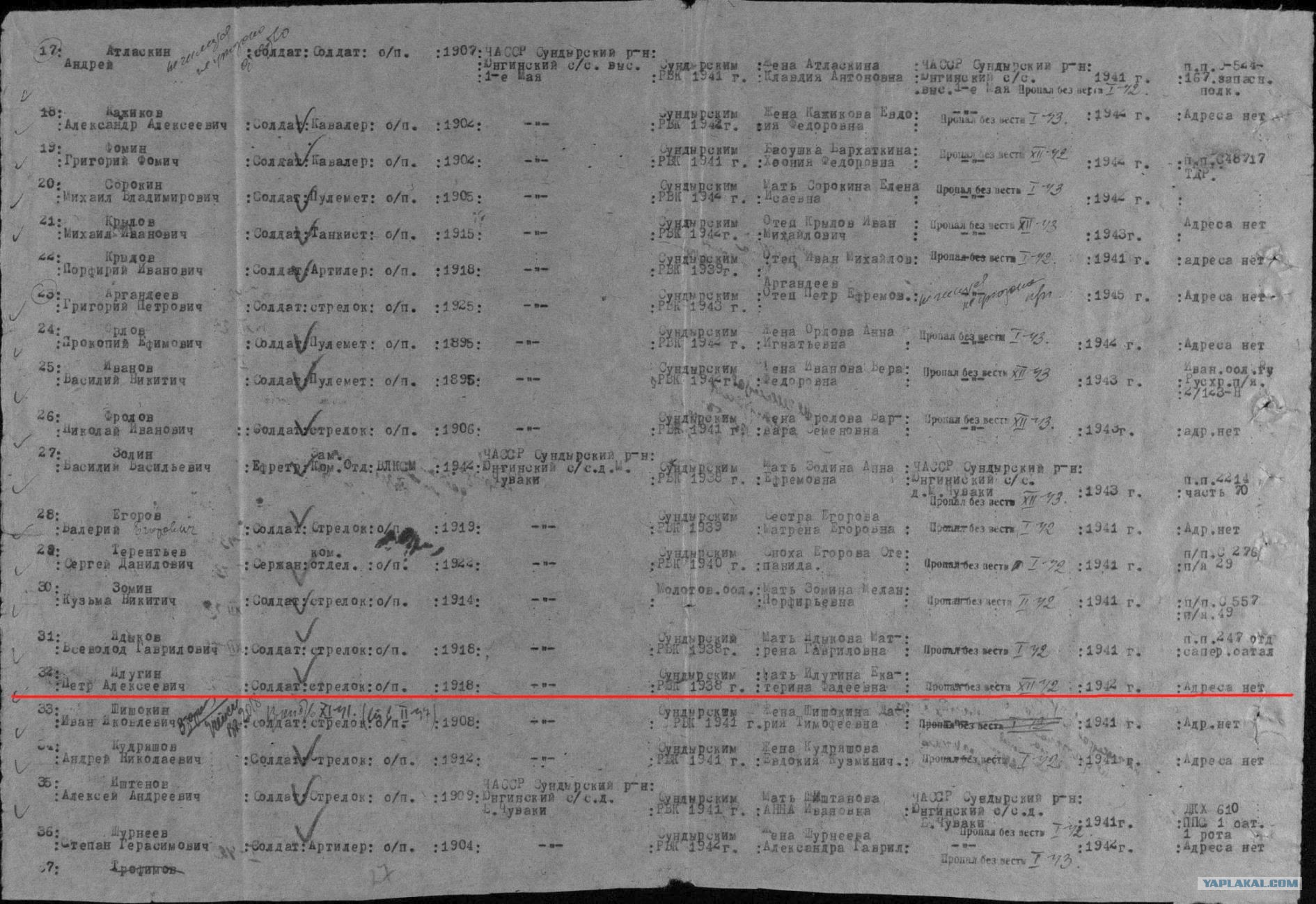 Список пропавших без вести 01.01.1943