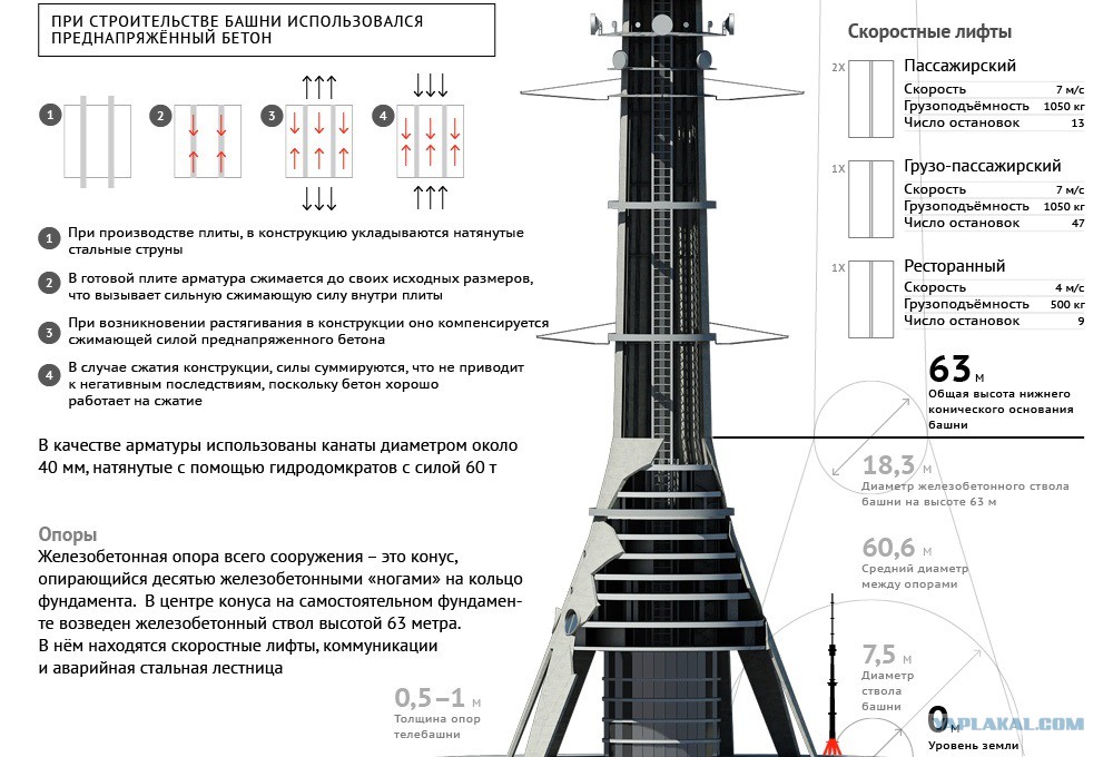 фундамент останкинской телебашни схема. фундаменты телебашен. чертеж фундамент останкинской телебашни. останкинская телебашня схема конструкции. конструкция фундамента останкинской башни.