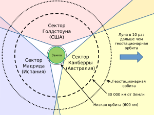 Во славу лунных экспедиций: как заново (не) построить «Сатурн-5»