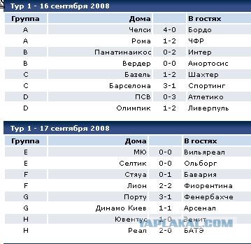Лига Чемпионов 2008/2009