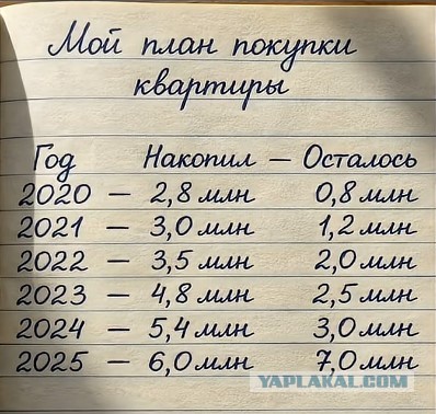 34 квадрата