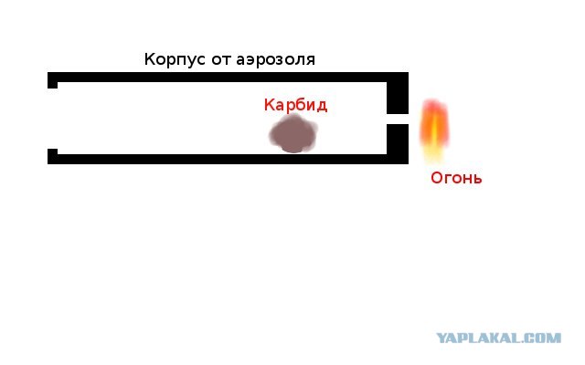 Вооружение советского школьника
