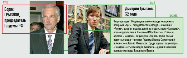 Гриша (просто история)