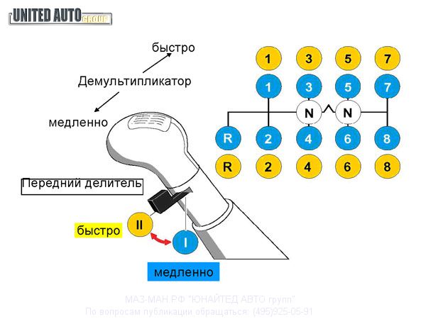 Про коробки передач