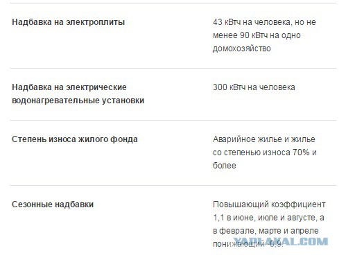 В России могут ввести норму энергопотребления