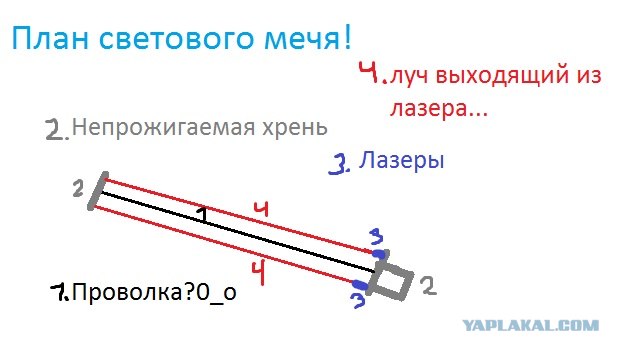 Лазер своими руками. Видеоинструкция